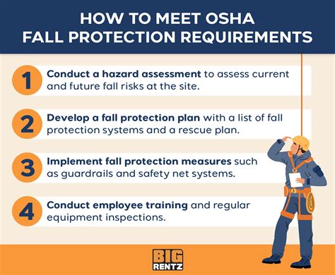 OSHA open conductor protection requirements